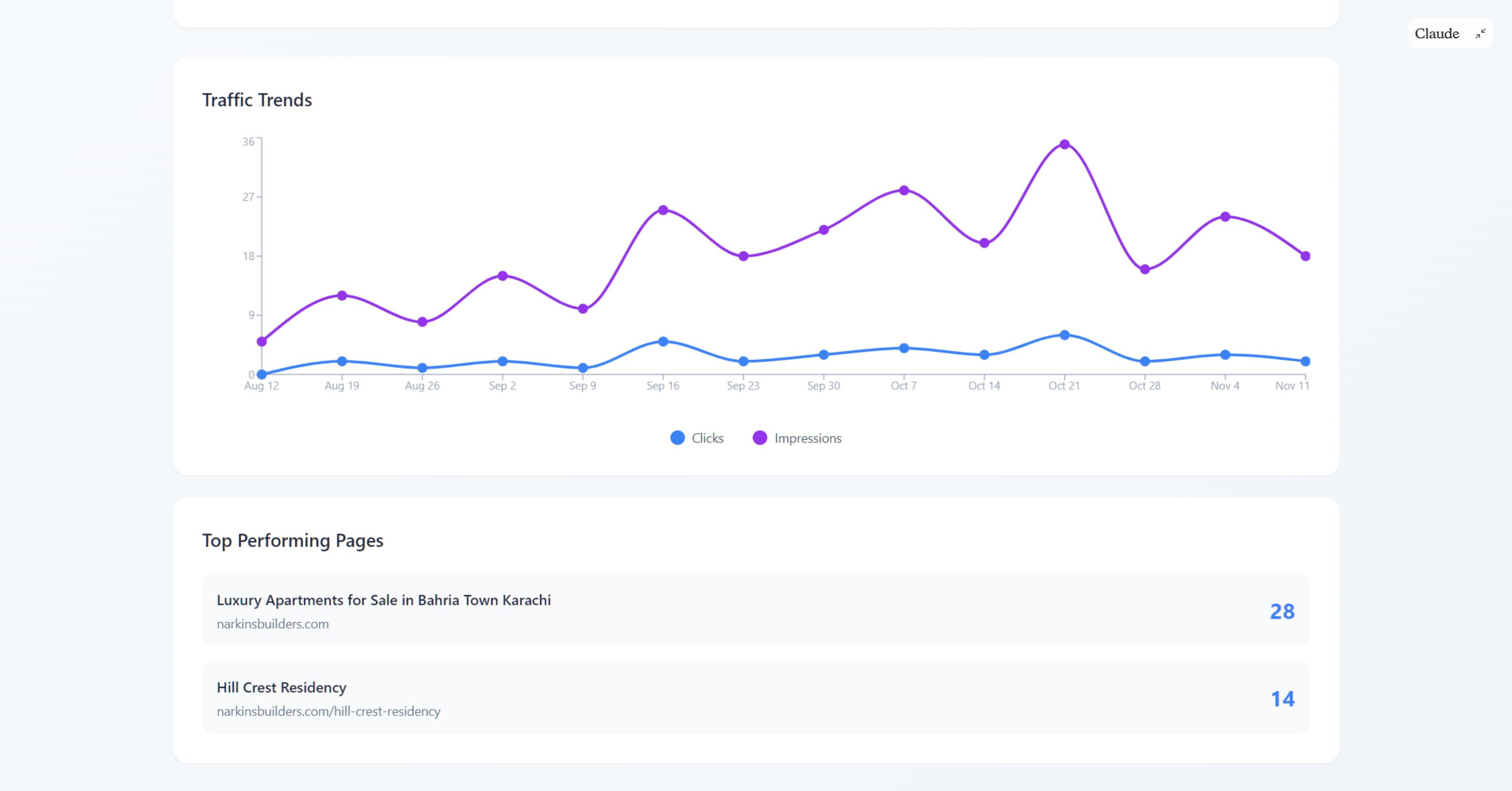 SEO Implementation & Technical Optimization for Narkins Builders