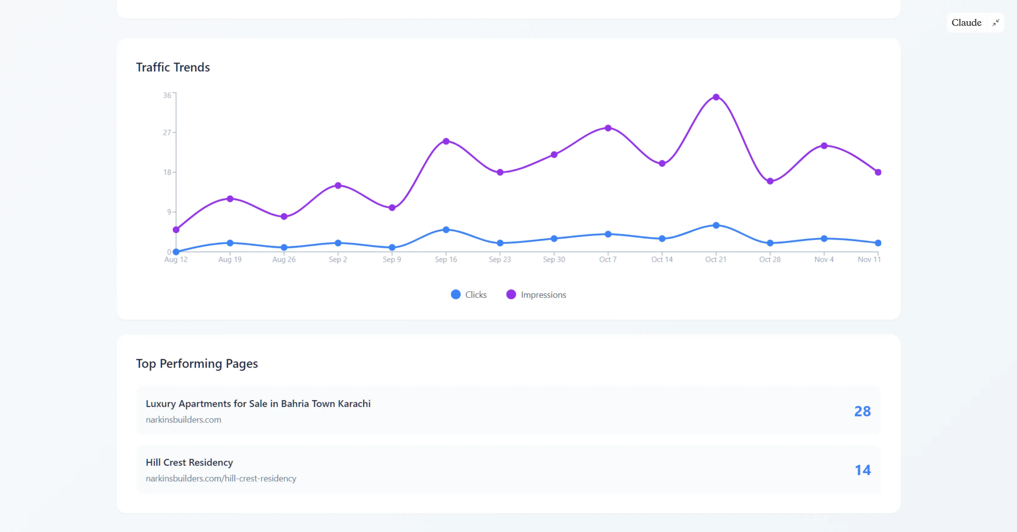 SEO Implementation & Technical Optimization for Narkins Builders
